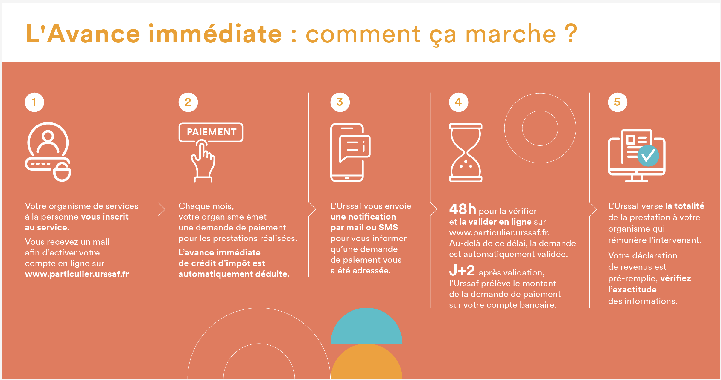 Infographie Avance immédiate